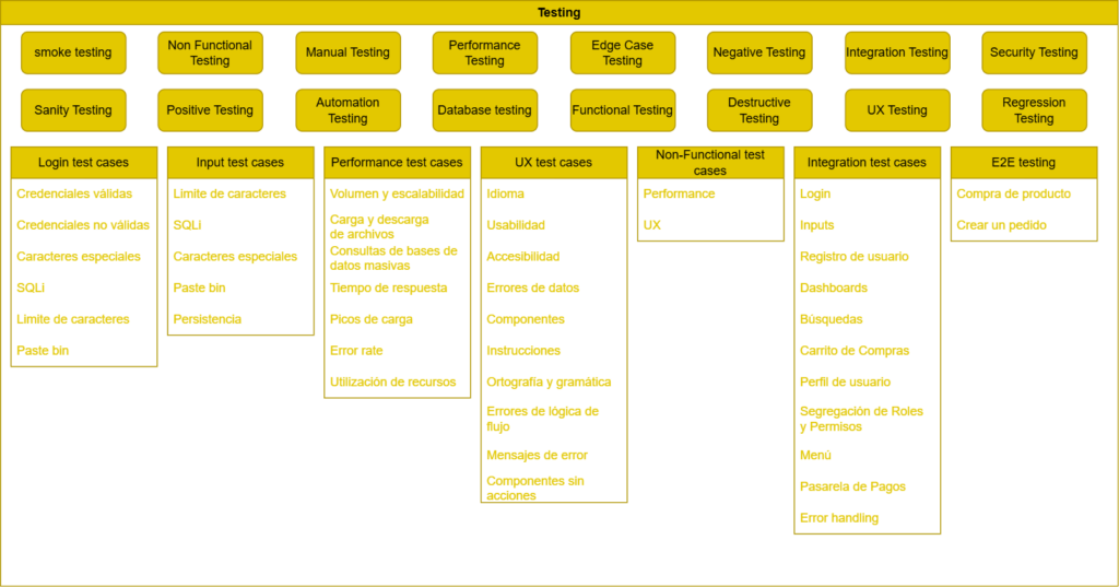 pruebas de software